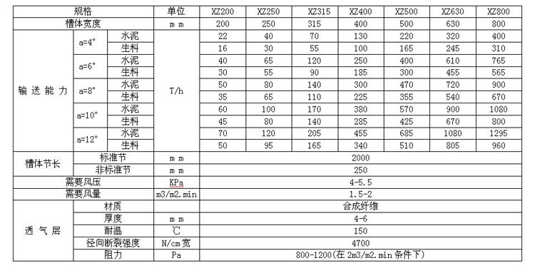 單機脈沖布袋除塵器的運行原則